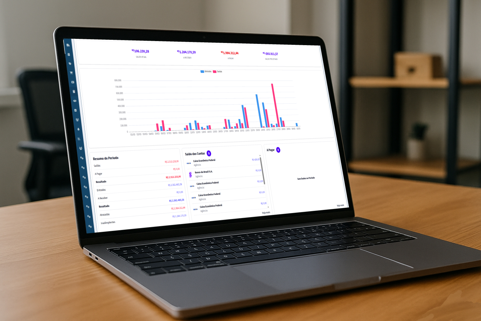 Dashboard do Salt Sistema
